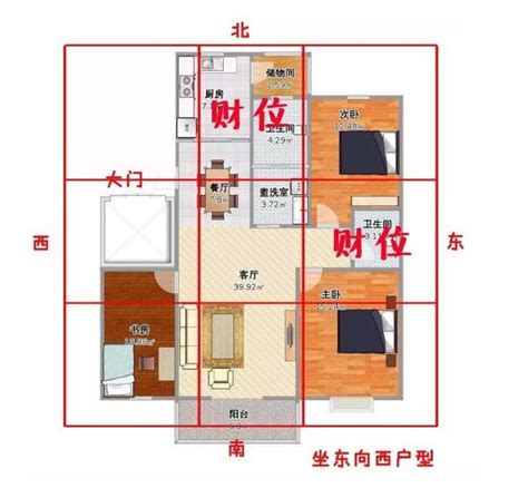 家中的財位|【如何判斷家中的財位？風水學家教你輕鬆定位】